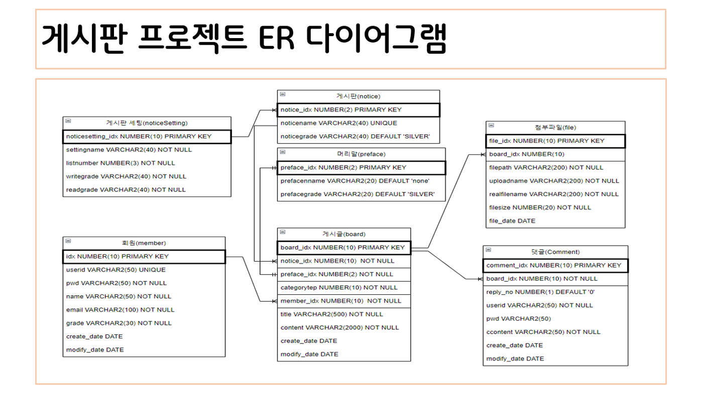 포트폴리오03