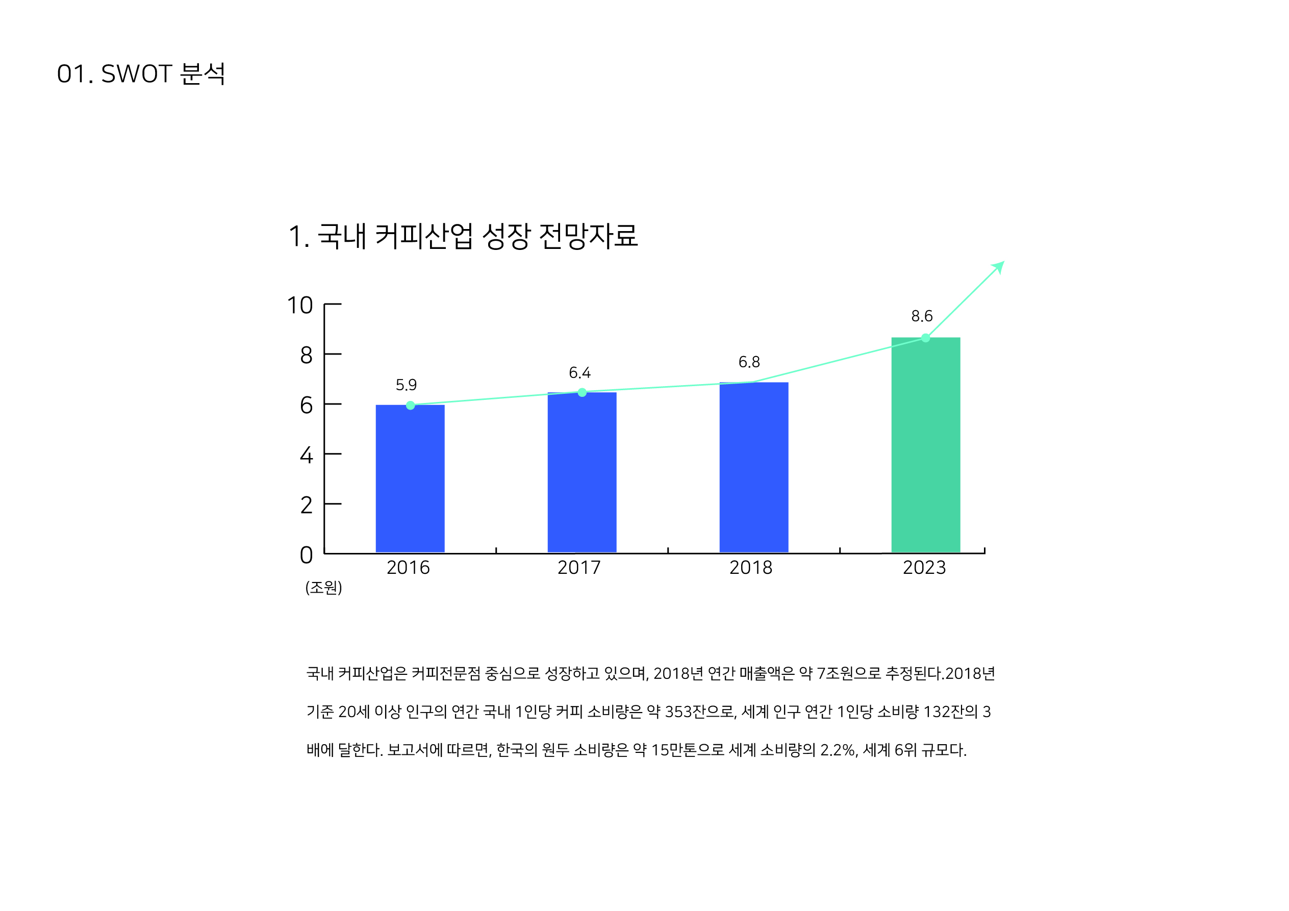 사용자 등록이미지